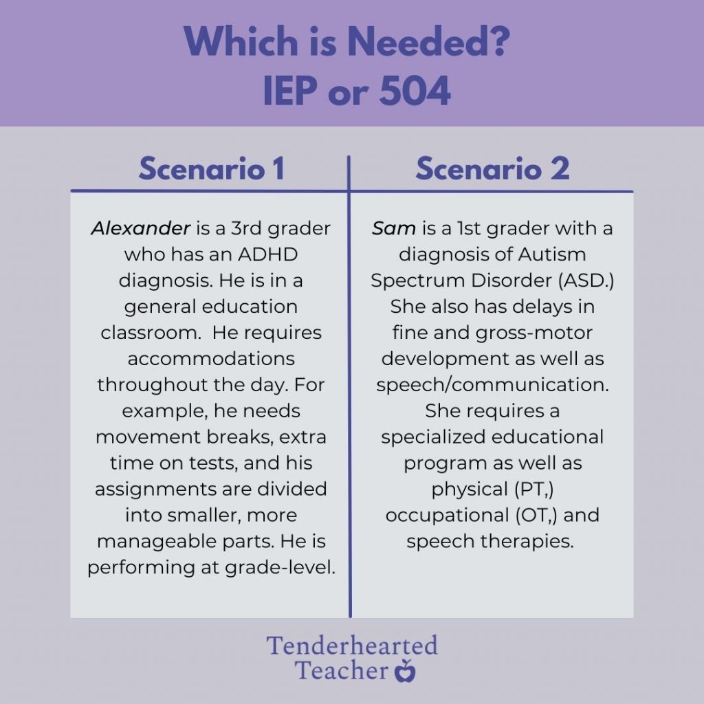 iep504 plan accommodations