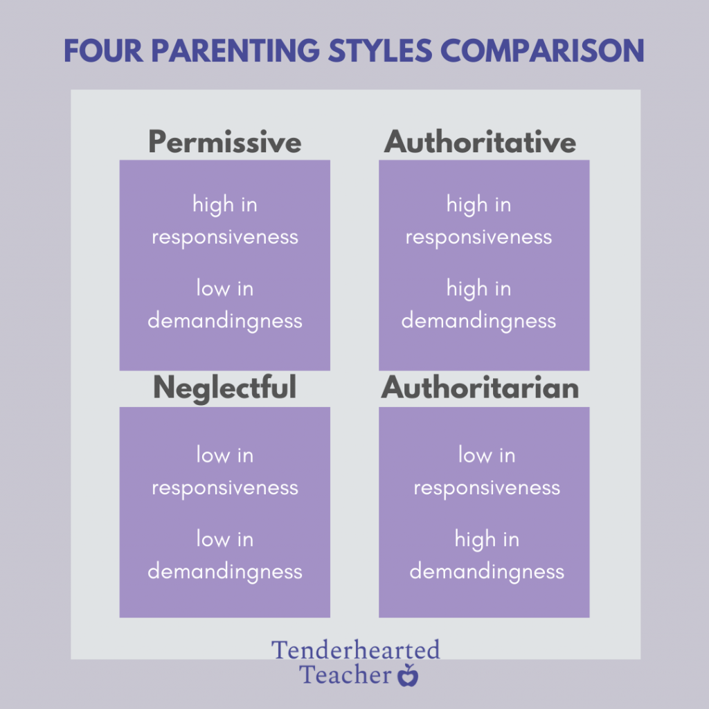 Parenting Styles in Psychology: Which is The Best?