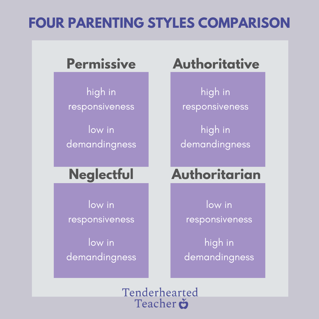Parenting Styles Psychology Comparison 